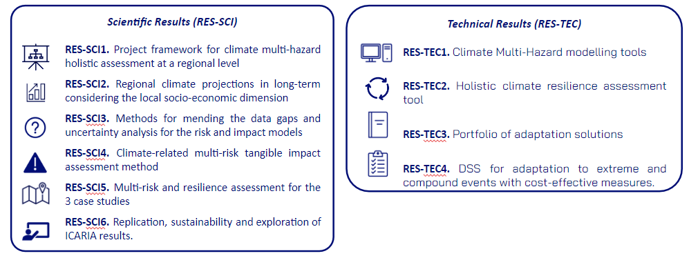 Scientific and technical results.